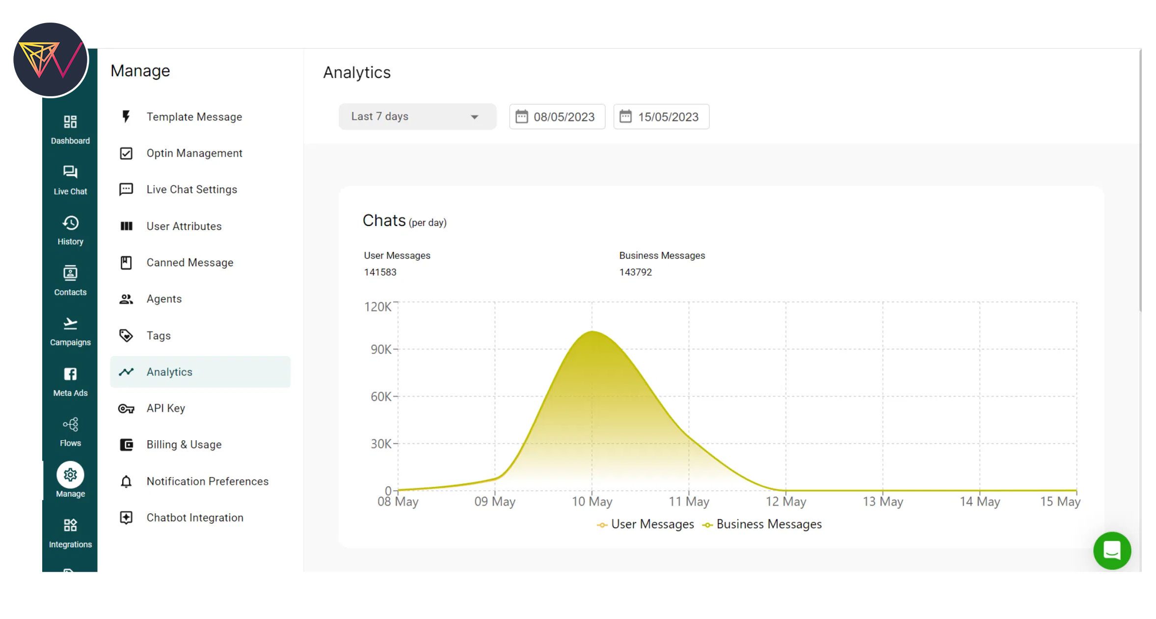 WB-Analytics